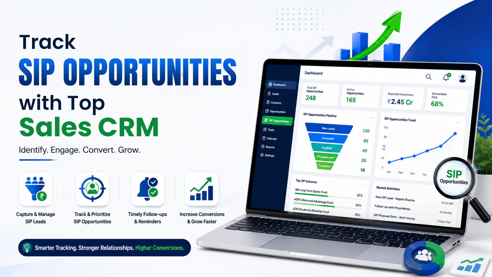How Does Top Sales CRM Software in India Track SIP Opportunities?