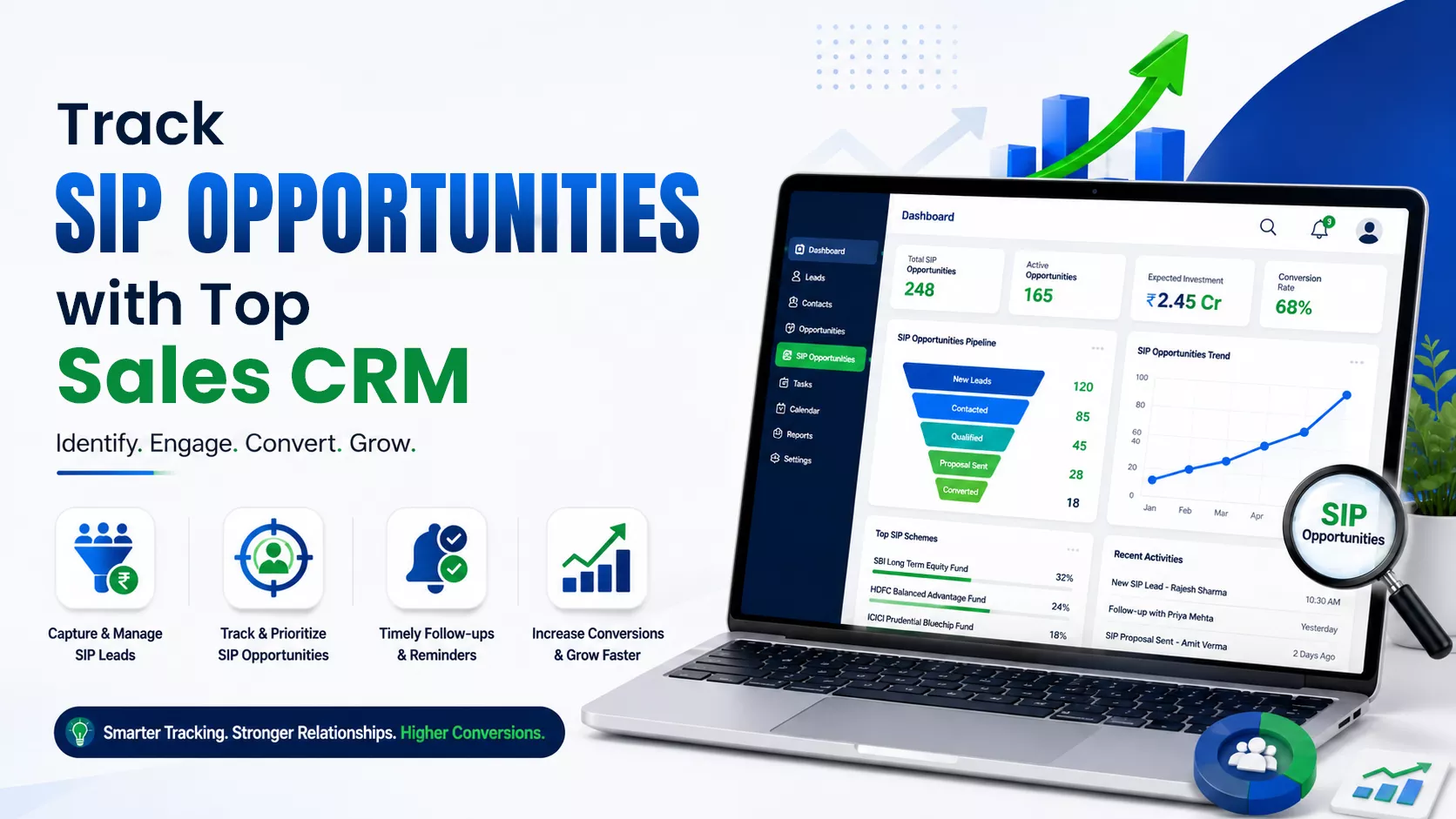 How Does Top Sales CRM Software in India Track SIP Opportunities?