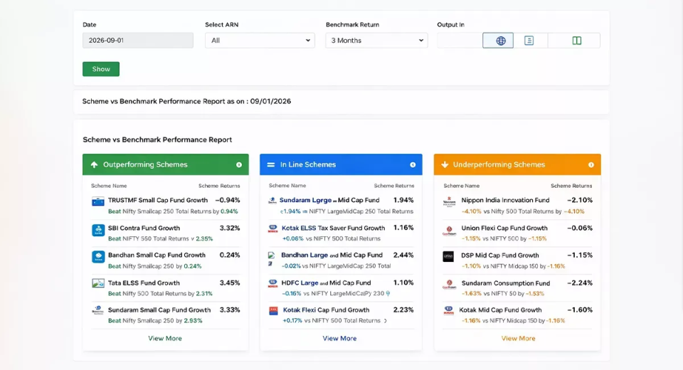 Track Underperforming Mutual Fund Schemes With Mutual Fund Software for Distributors