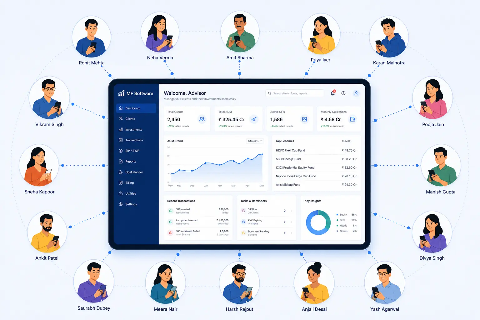 The Rise of Retail Investors and Changing Need for Mutual Fund Software in India