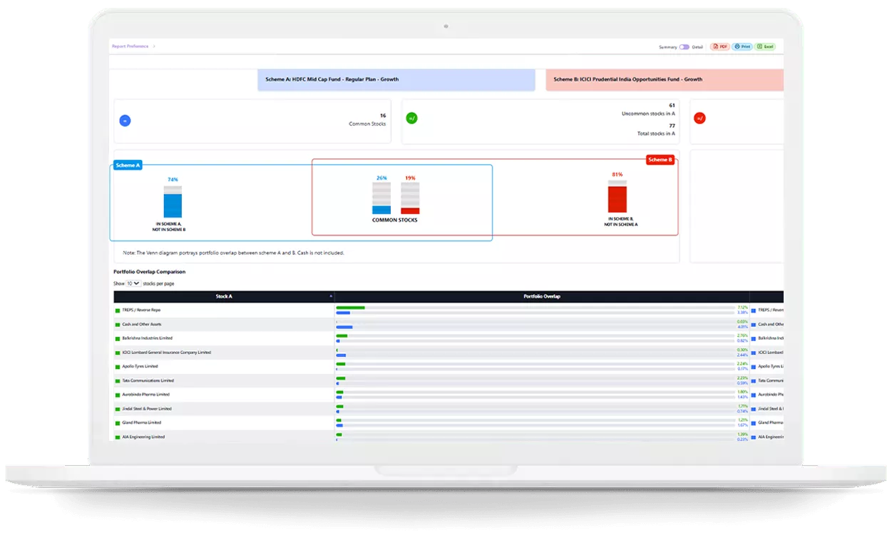 Portfolio Overlap Analysis